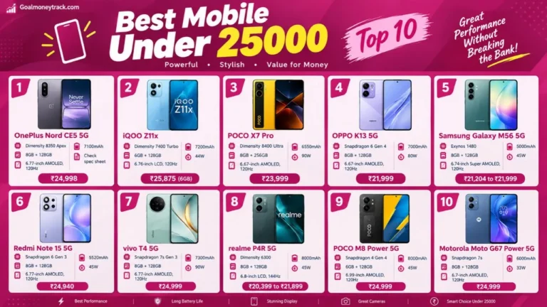Top 10 Best Mobile Under 25000 in India (October 2026)
