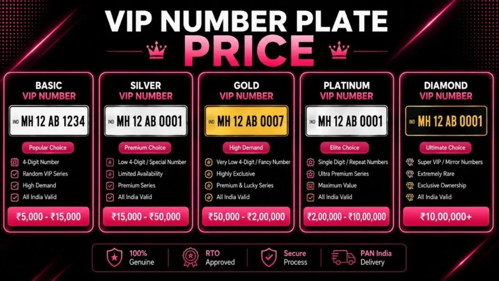 VIP Number Plate Price - 0001 to 9999 Rates, Auction & Booking