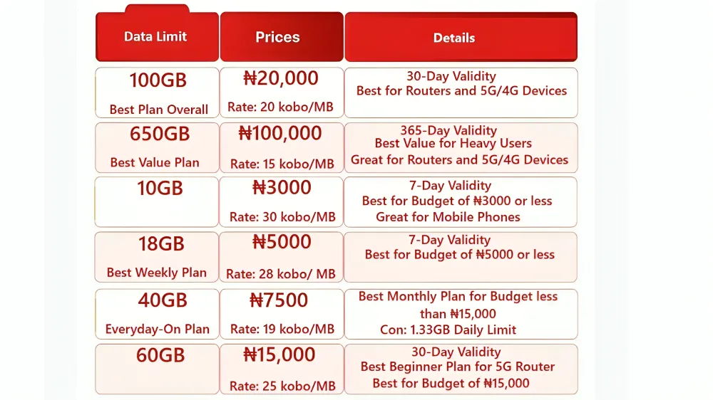 airtel recharge plan 2025