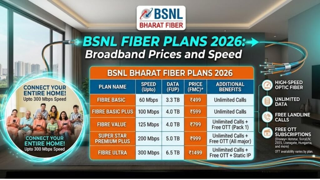 bsnl fiber plans