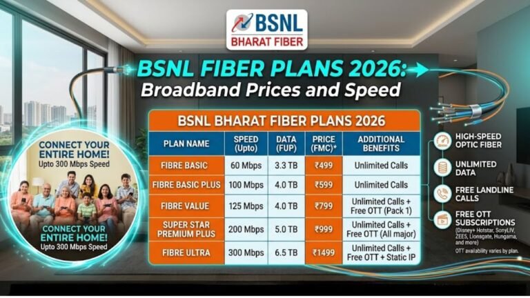 bsnl fiber plans
