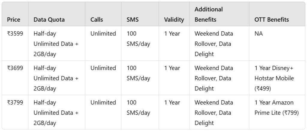 vi recharge plan 2025