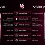 Vivo V70 vs V70 Elite (2026): Is the ₹6,000 Extra Worth It?
