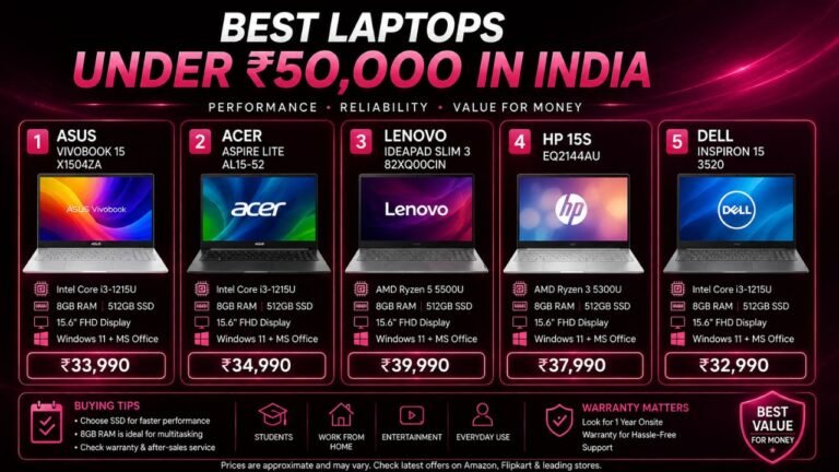 best laptops under 50000