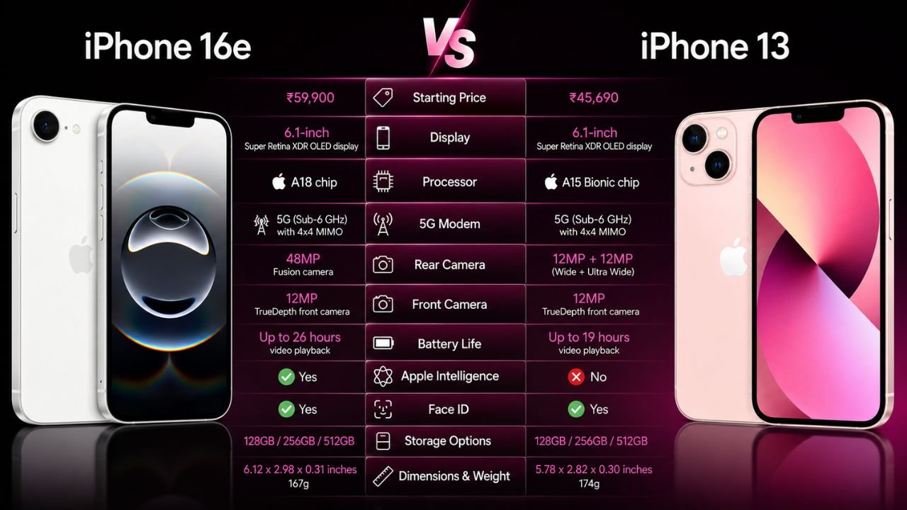 iPhone 16e vs iPhone 13: Full Comparison & Verdict 2026