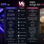 iqoo neo 10r vs moto edge 60 pro