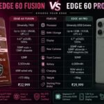 motorola edge 60 fusion vs motorola edge 60 pro