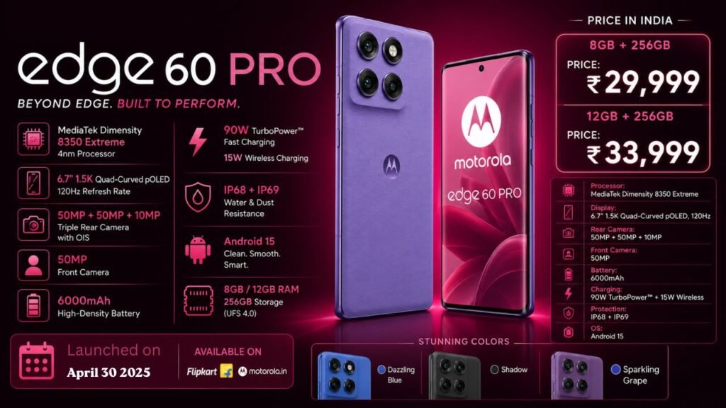 Motorola Edge 60 Pro Price in India