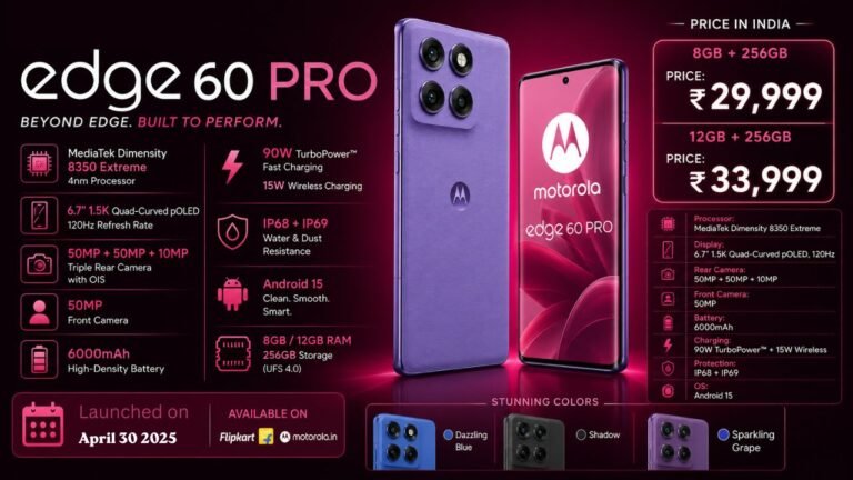 Motorola Edge 60 Pro Price in India
