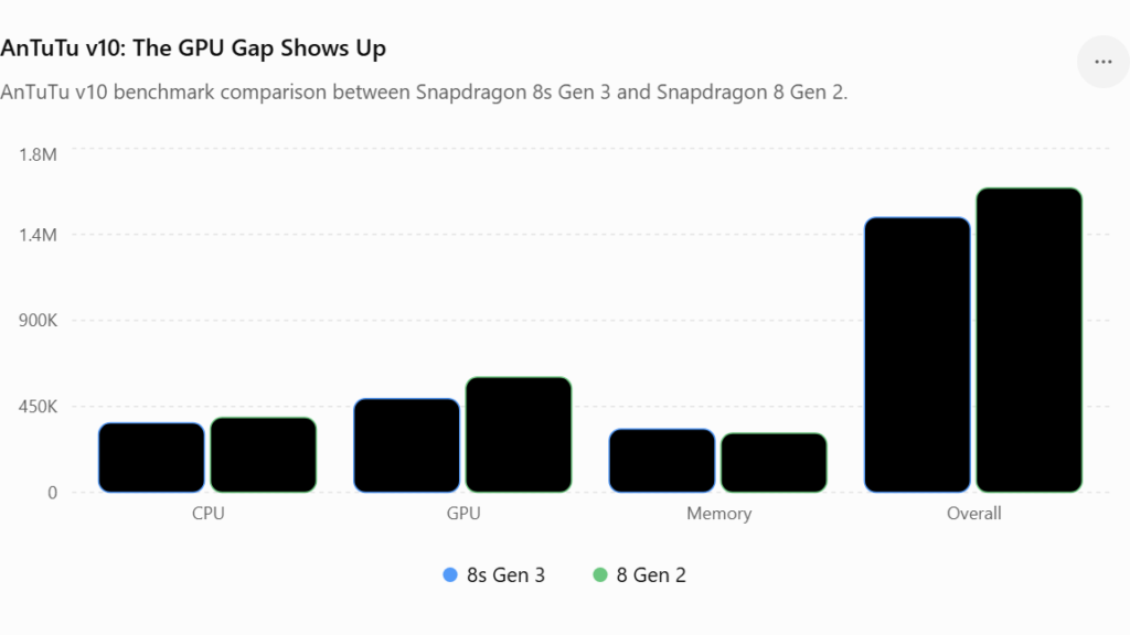 AnTuTu v10- The GPU Gap Shows Up