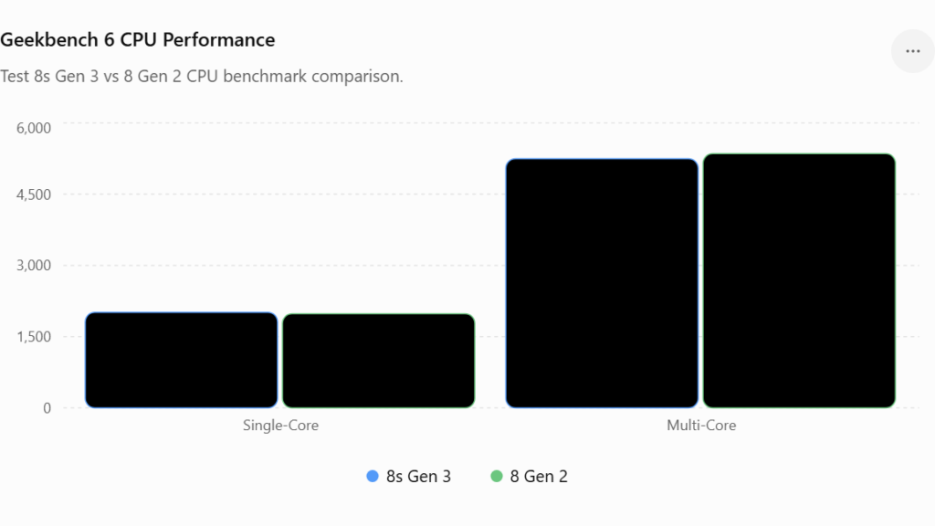 Geekbench 6 CPU Performance