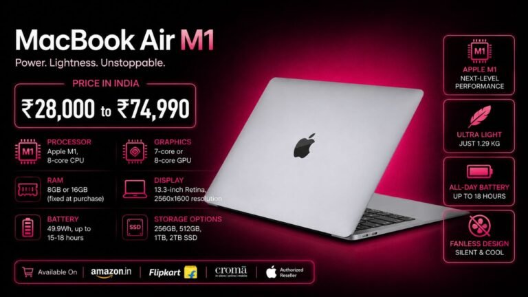 MacBook Air M1 Price (2026): Used vs New | ₹28,000 to ₹74,990