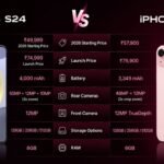 Samsung S24 vs iPhone 15 (2026): Which Flagship Wins?